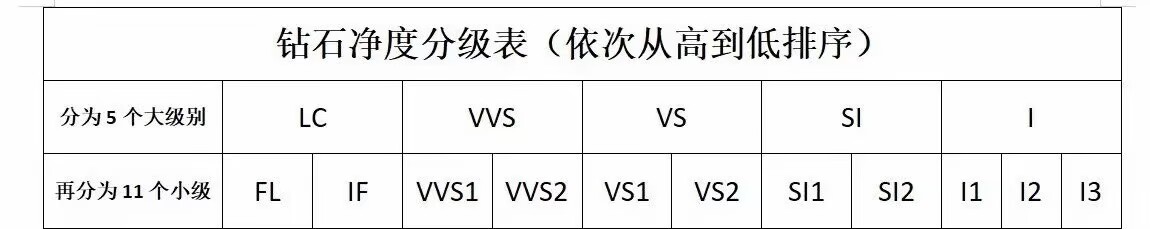 怎么挑选结婚钻戒