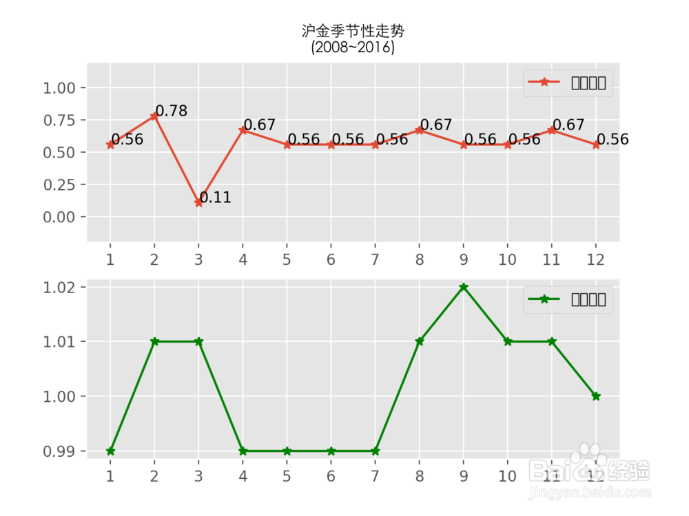 Python | Mac下matplotlib中文显示乱码
