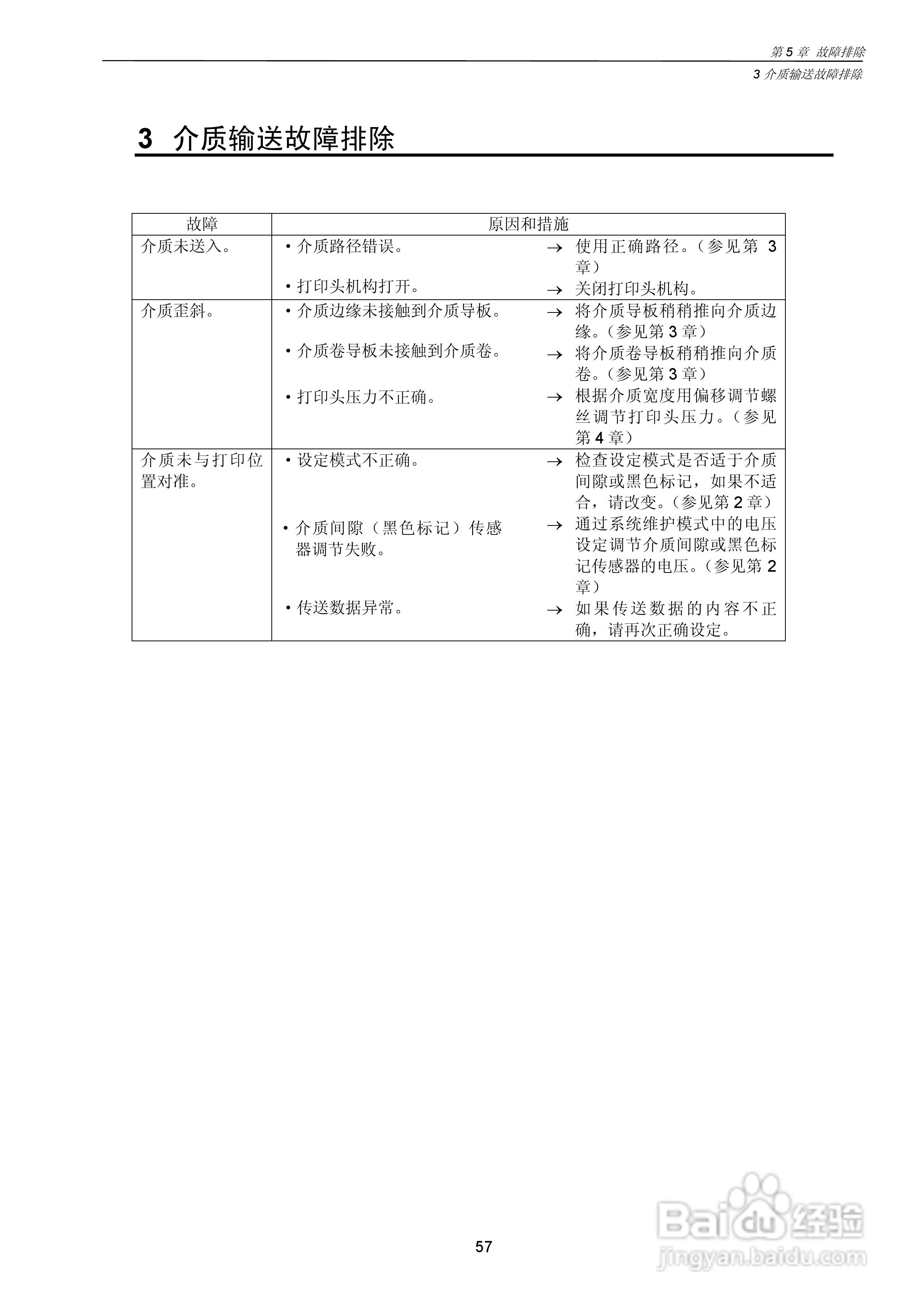 CITIZEN CLP-7201e热转印式条形码打印机用户手册:[6]