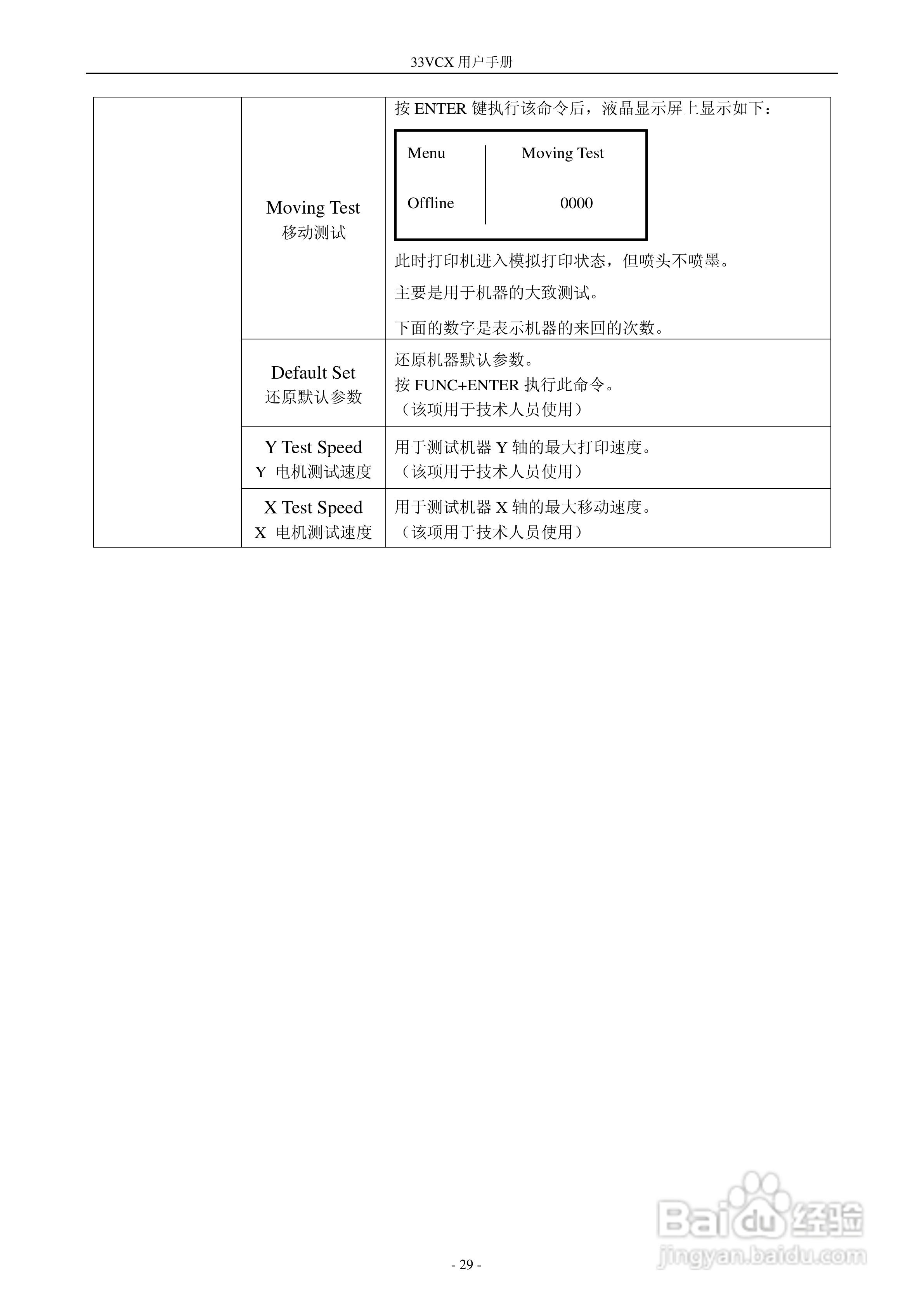 33VCX 型打印机 600001560 说明书:[4]