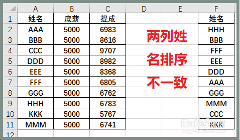 excel使两列姓名排序一致