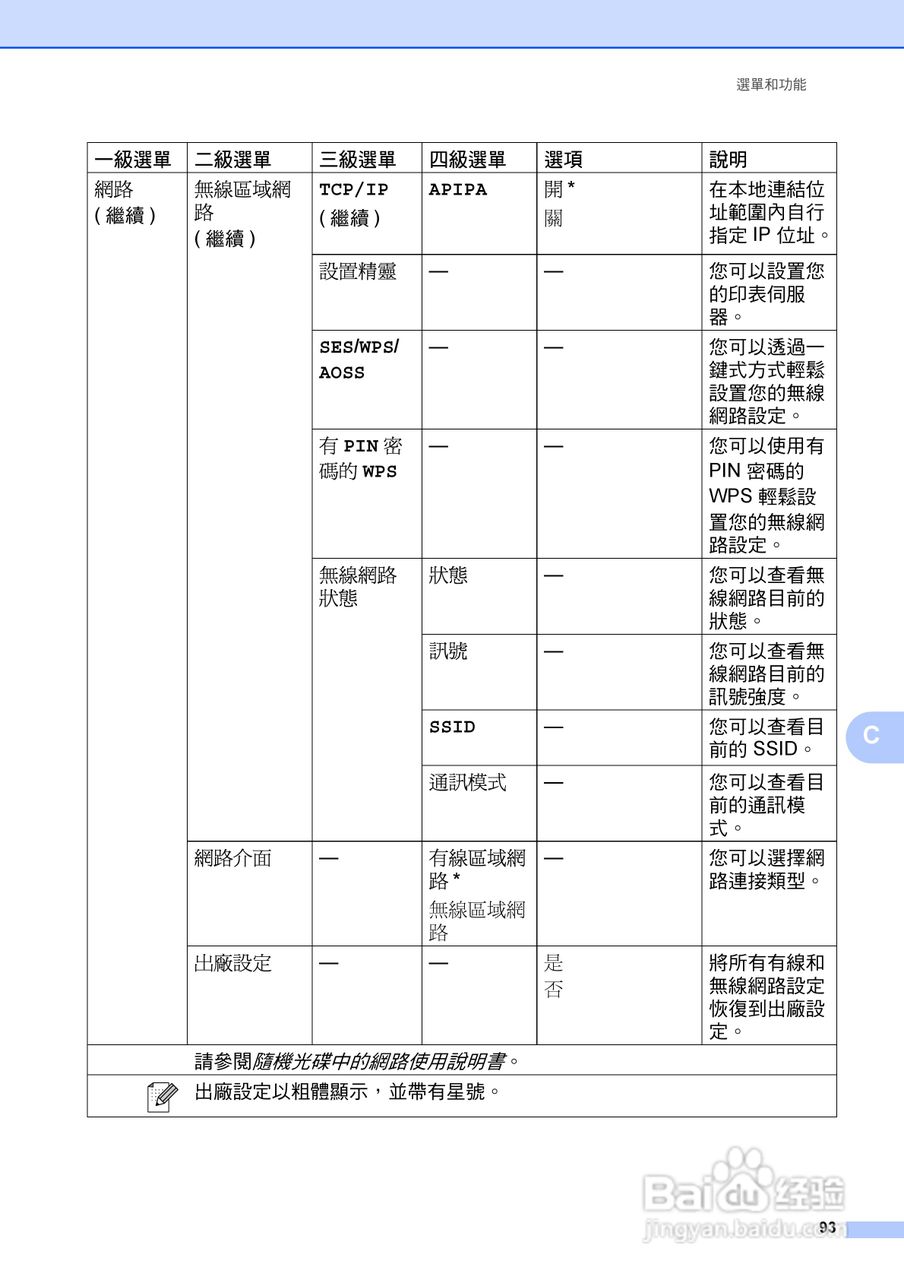 brother DCP-385C/DCP-585CW打印机使用说明书:[11]