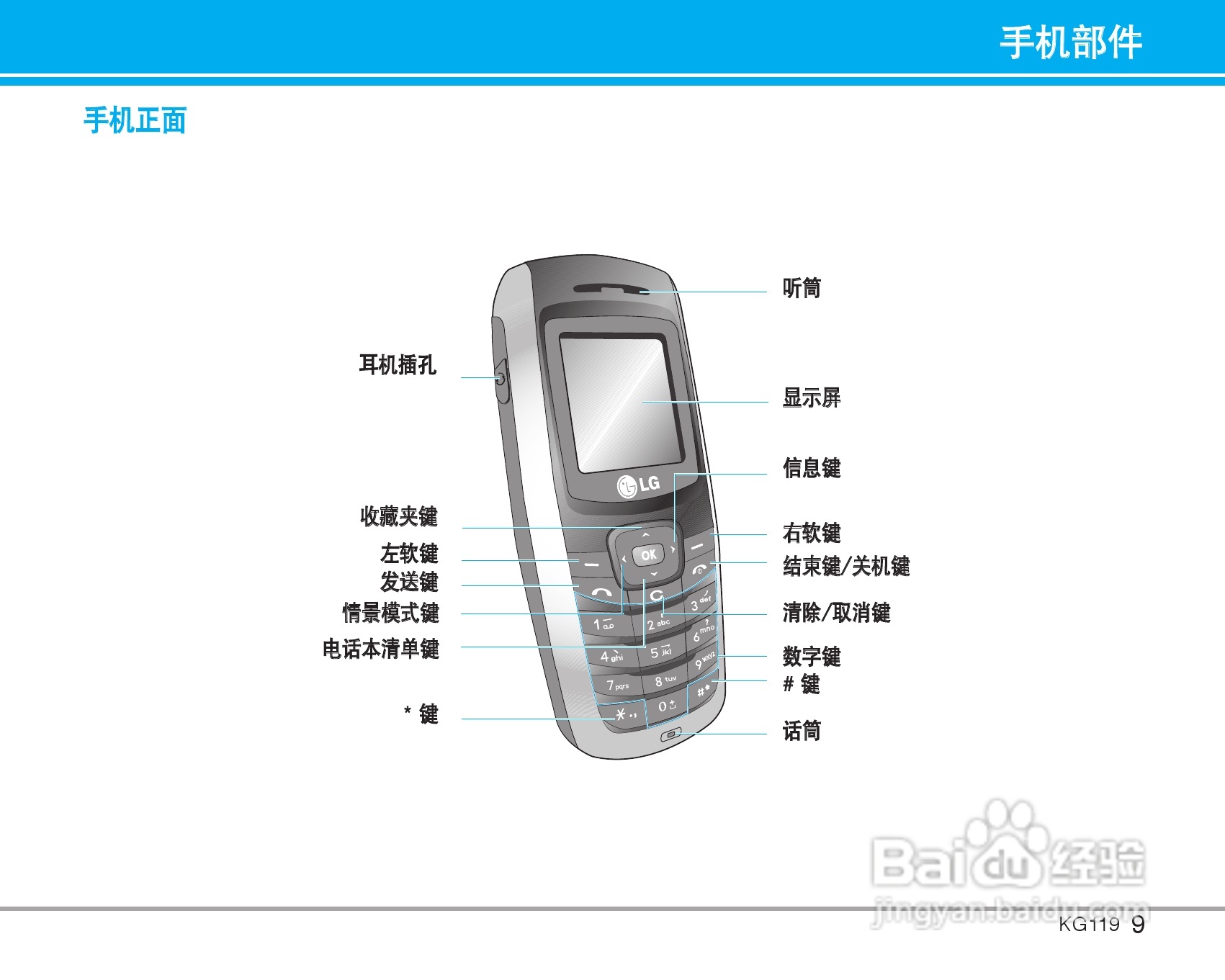 乐金手机KG119型使用说明书:[1]