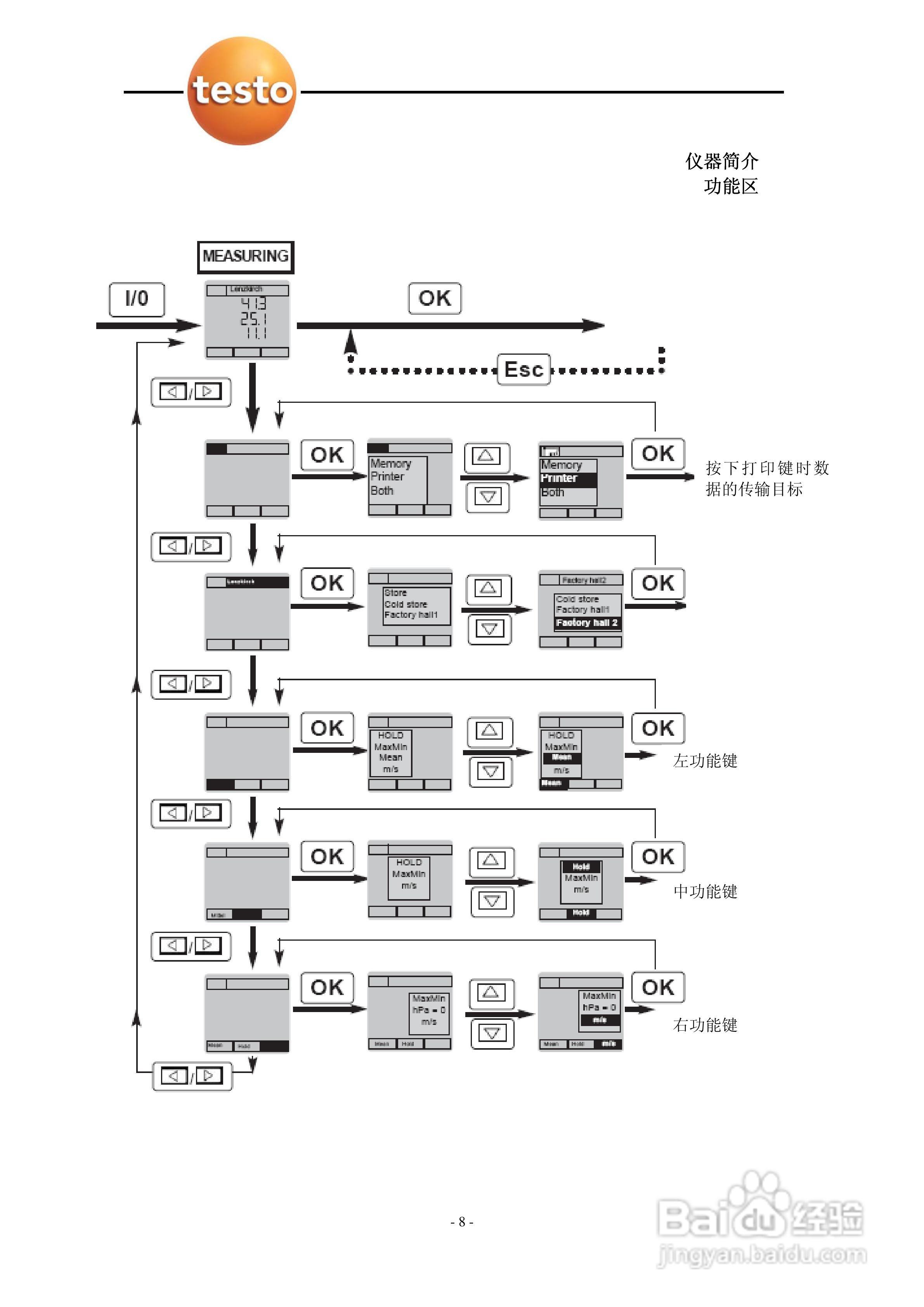 德图testo 950多功能测量仪使用说明书:[1]