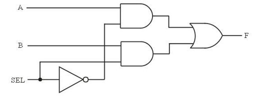 IC设计推荐书籍