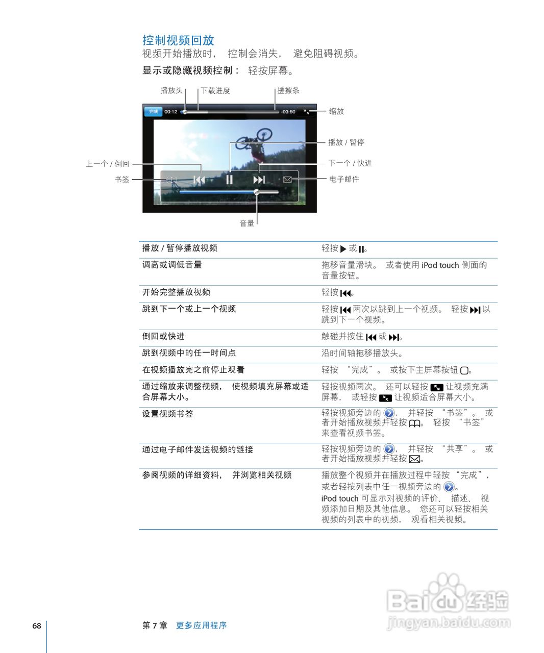 Apple苹果iPod touch 2.2(简体中文)手机说明书:[7]