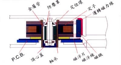 风扇轴承系统详解