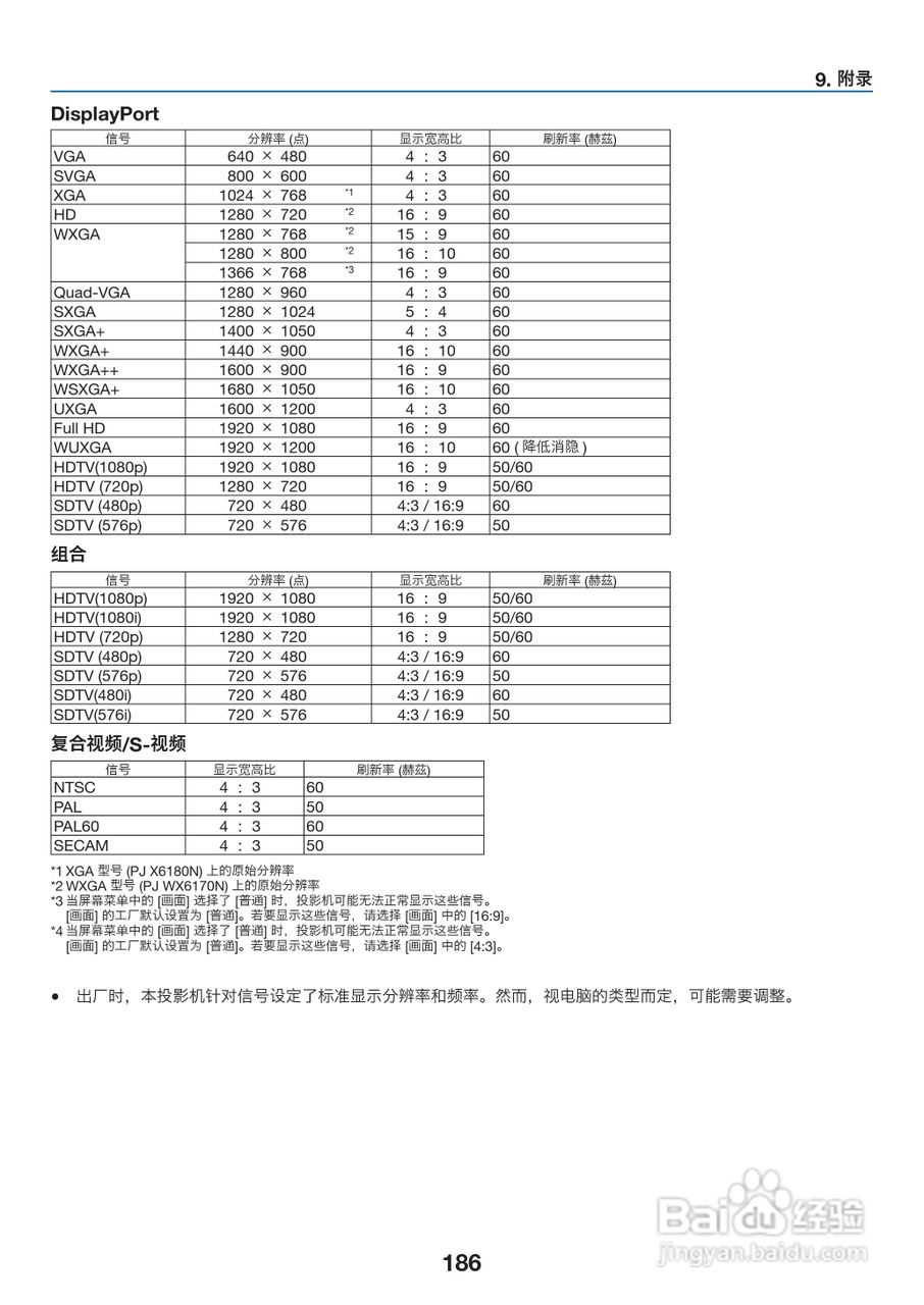 理光PJ WX6170N投影机说明书:[20]