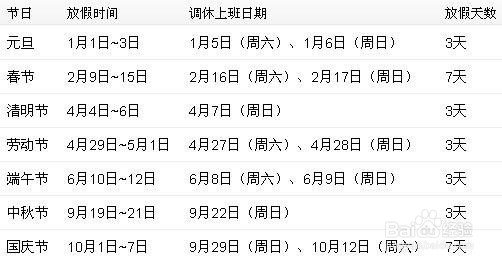 婚假遇到法定节假日怎么算