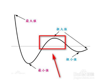 函数在某点连续可以推出什么?