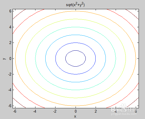 Matlab隐函数绘图攻略