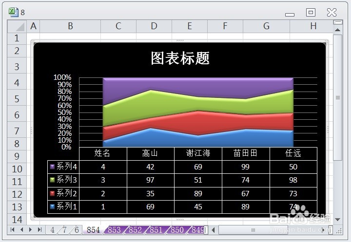 EXCEL百分比堆积面积图的图表布局显示布局8效果