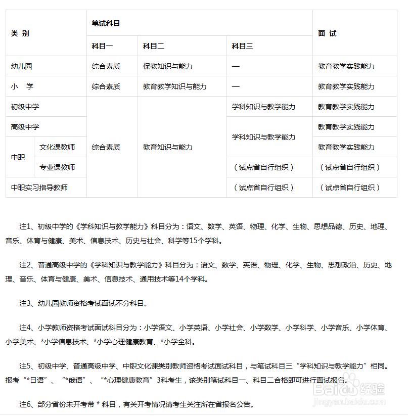 教师资格证拿到手需要哪些步骤?