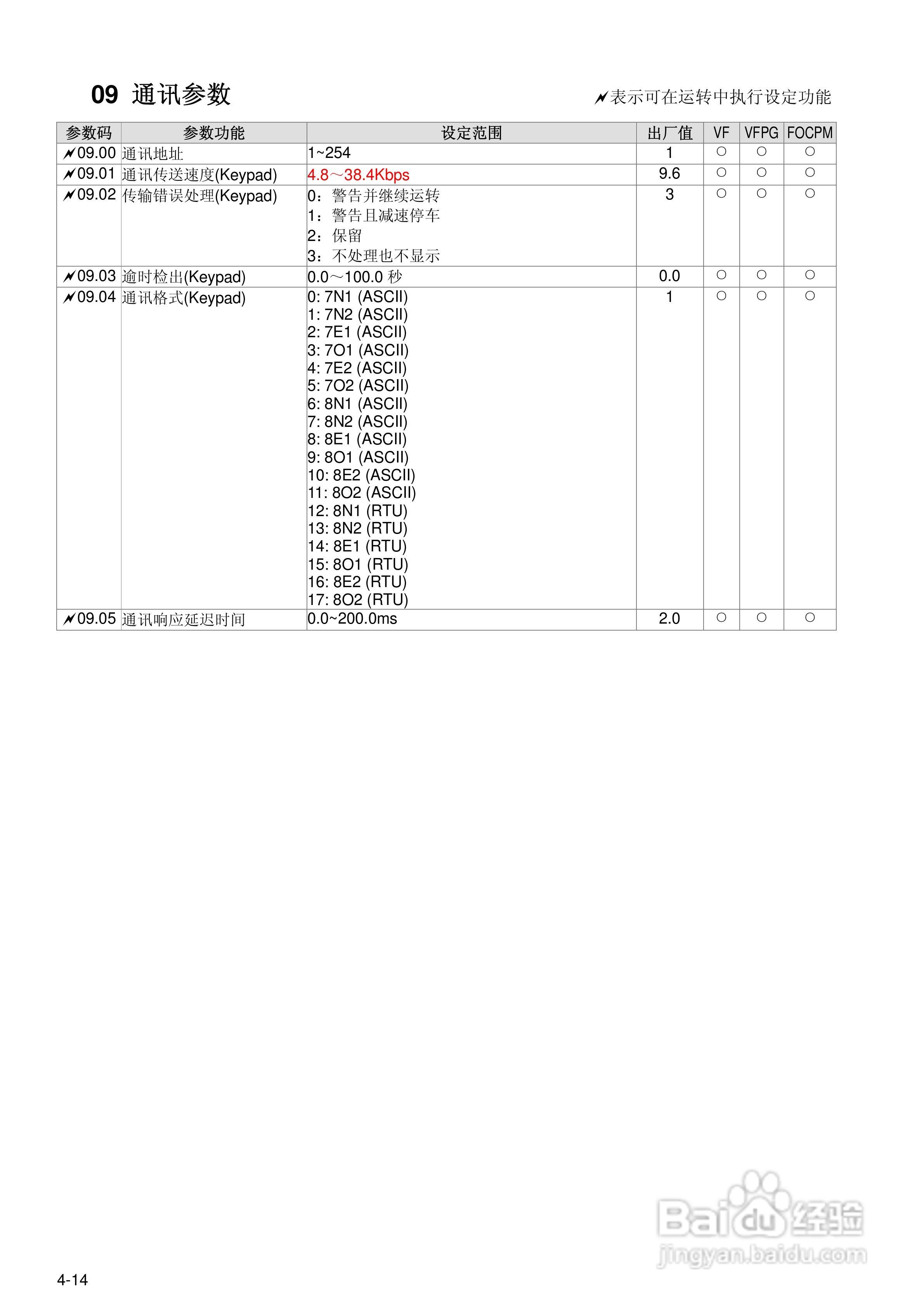 台达BLD-E1直流无刷马达驱动器使用手册:[6]