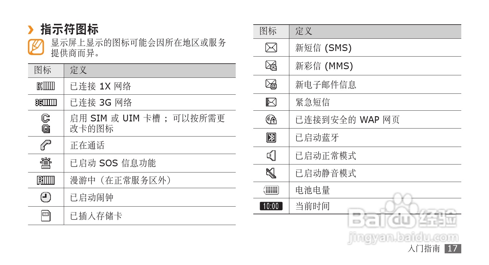 三星SCH-W319手机使用说明书:[2]