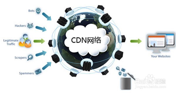 cdn是什么,怎么申请CDN许可证办理(攻略)