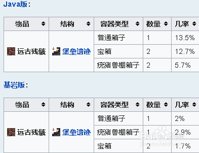 我的世界远古残骸怎么找