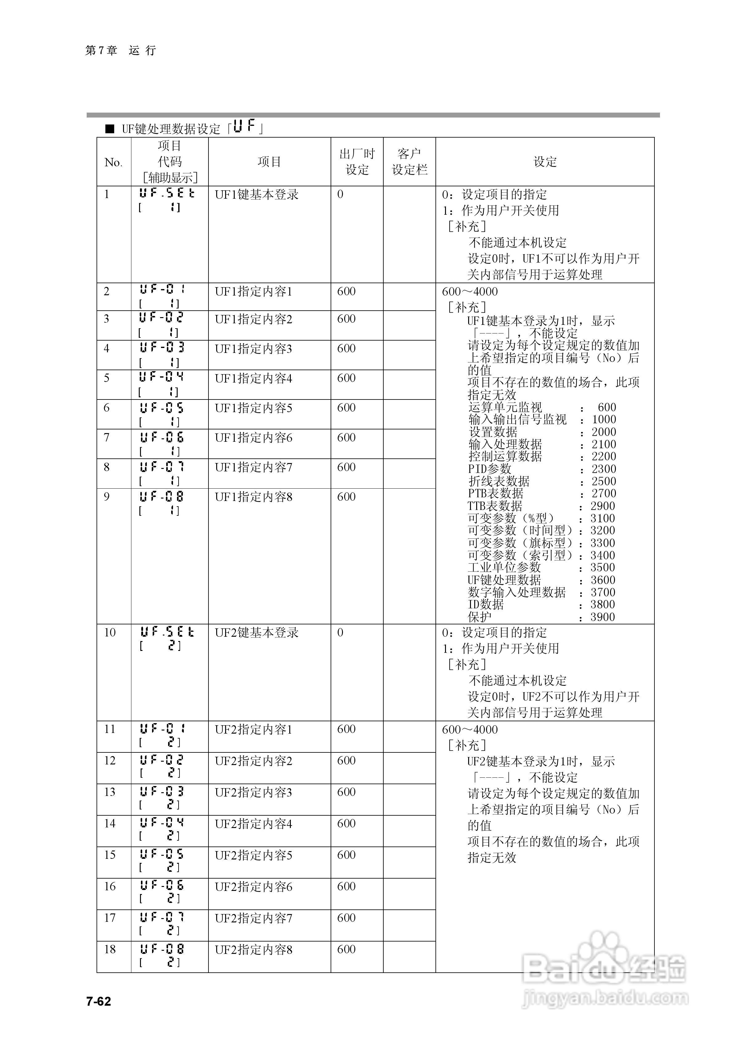 日本山武指示调节器SDC40B使用说明书:[15]
