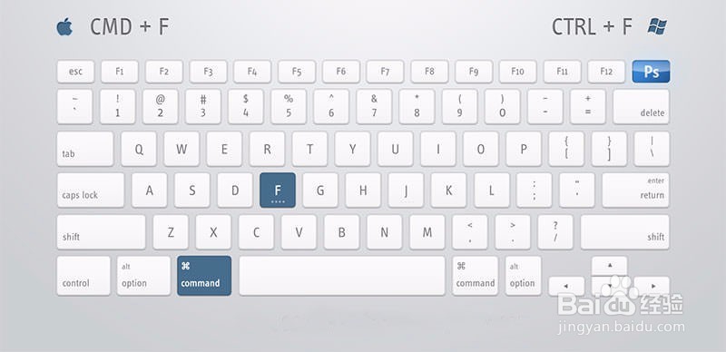 PS快捷键使用指南