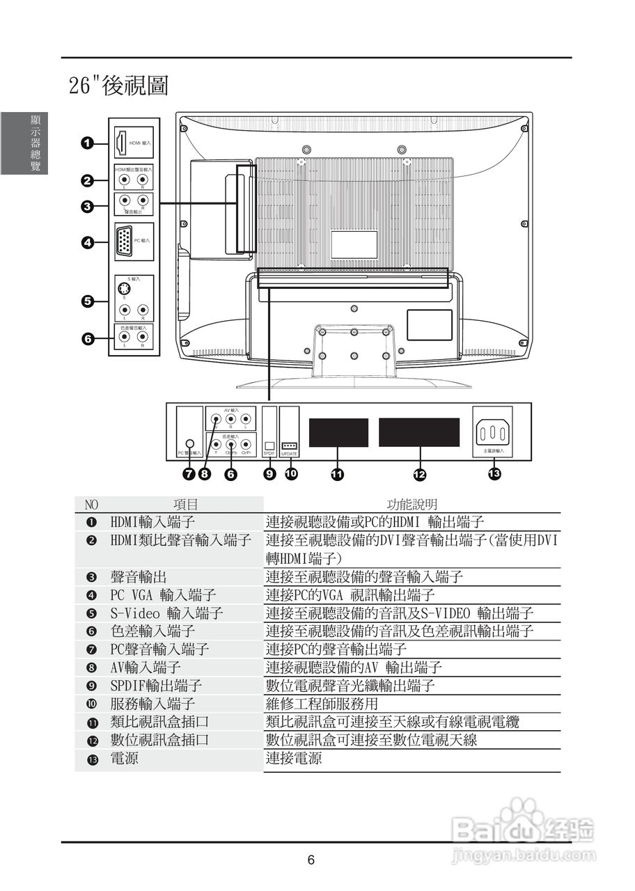 奇美多媒体液晶显示器TL-37S2100D型使用说明书:[2]