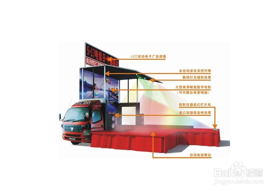 怎么选购led舞台车？