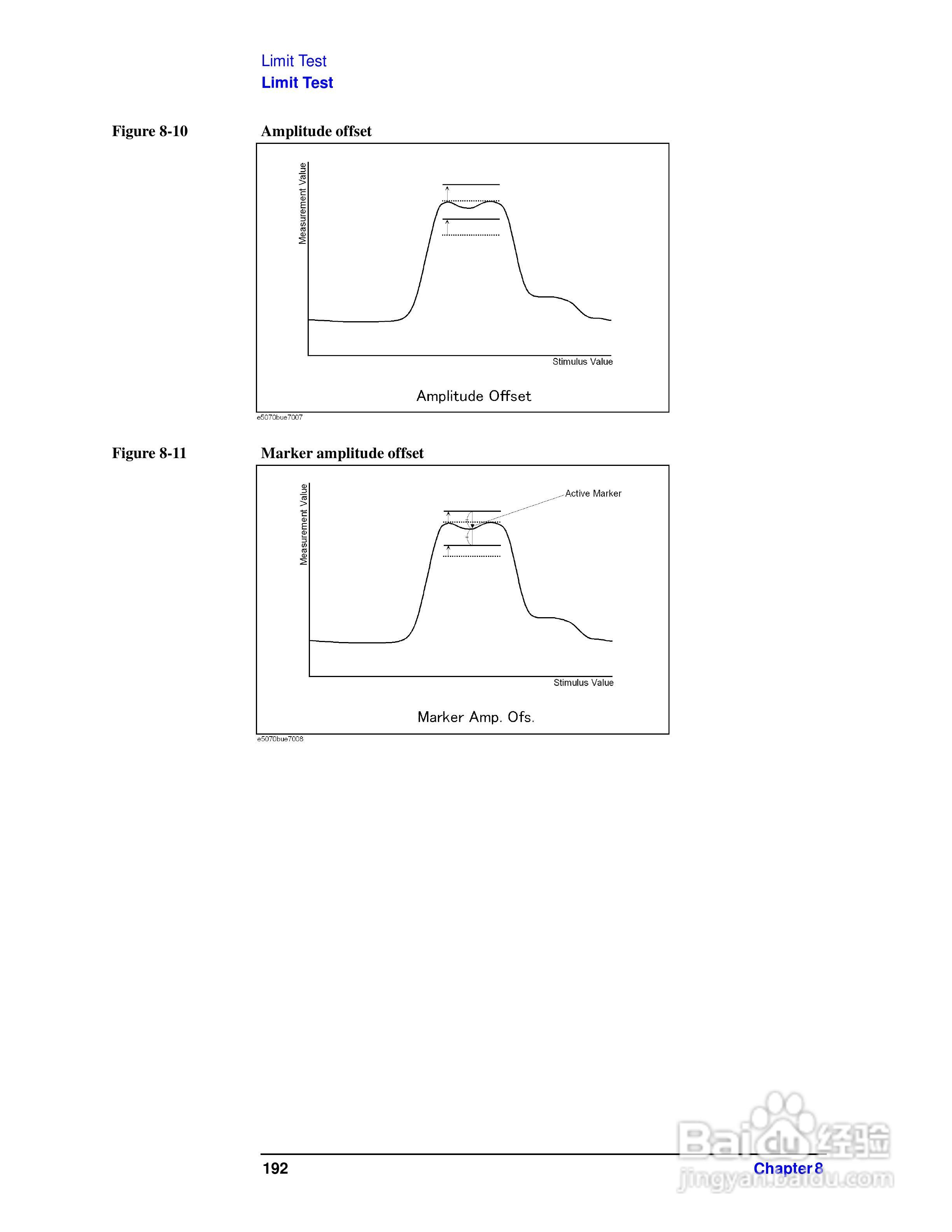 E5061A网路分析仪操作手册:[20]