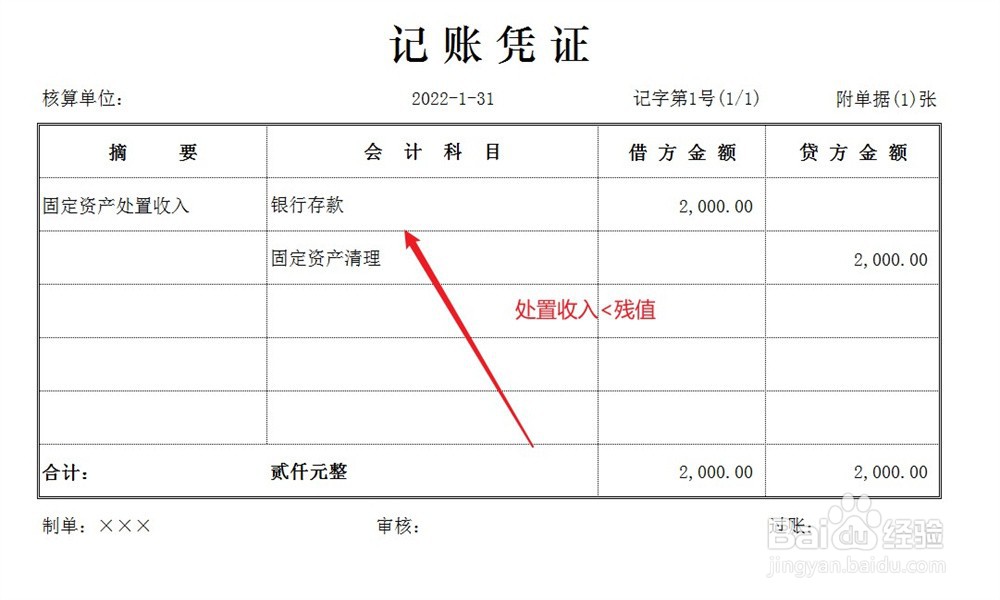 固定资产只剩残值了怎么处理