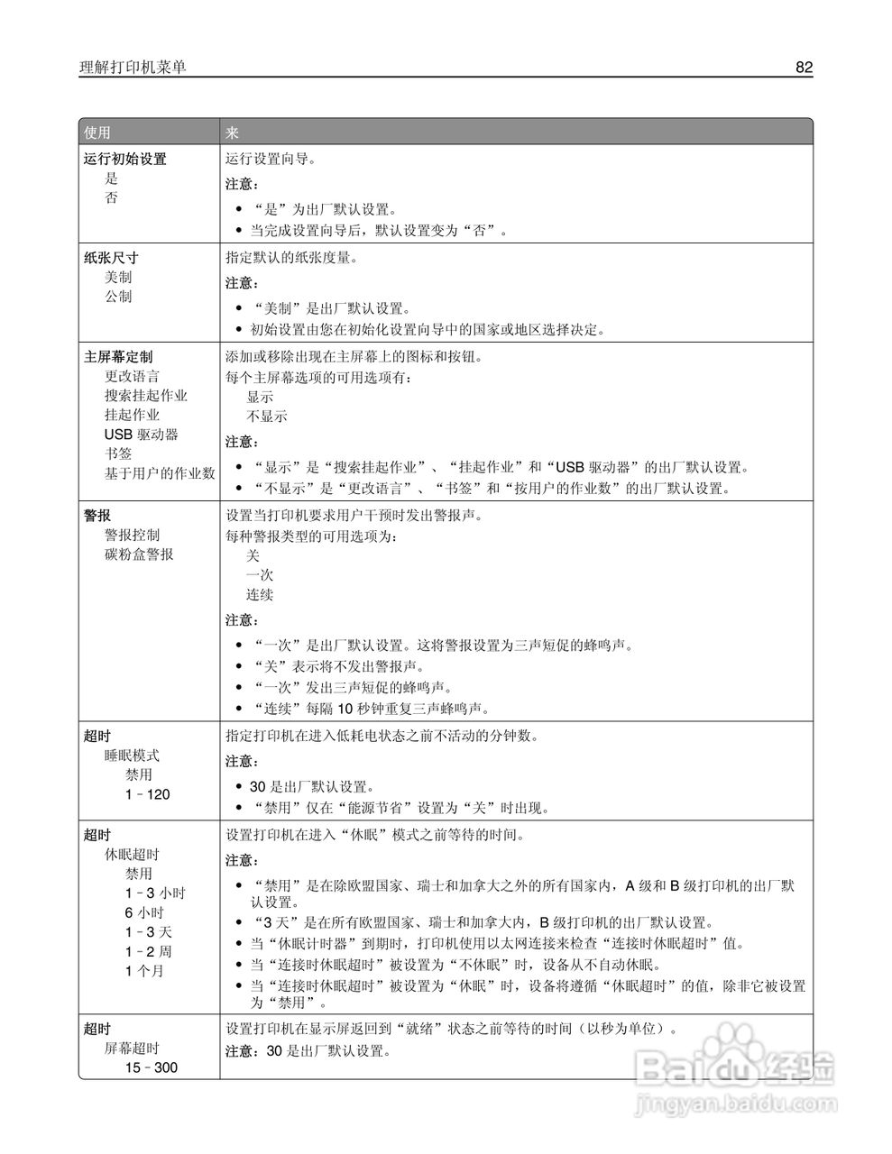 利盟CS410dn彩色打印机说明书:[9]