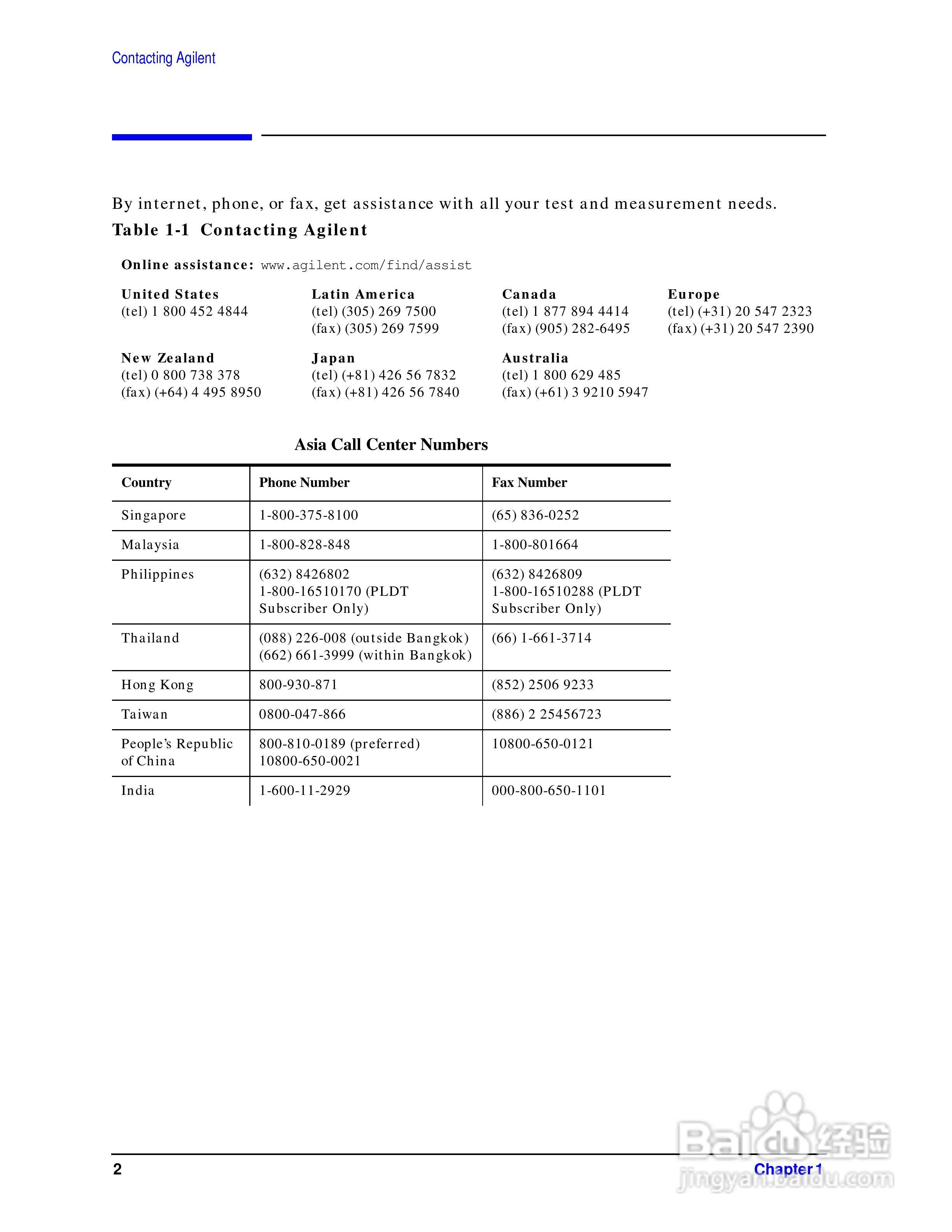 HP8753A/B/ C分析仪说明书:[1]