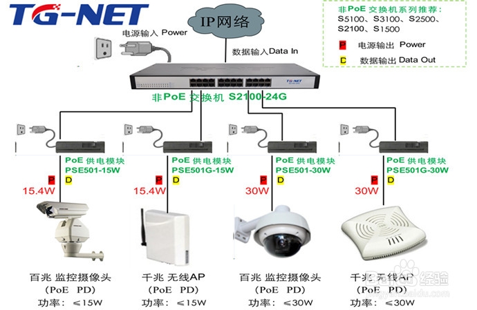 无线终端如何解决远距离供电问题？