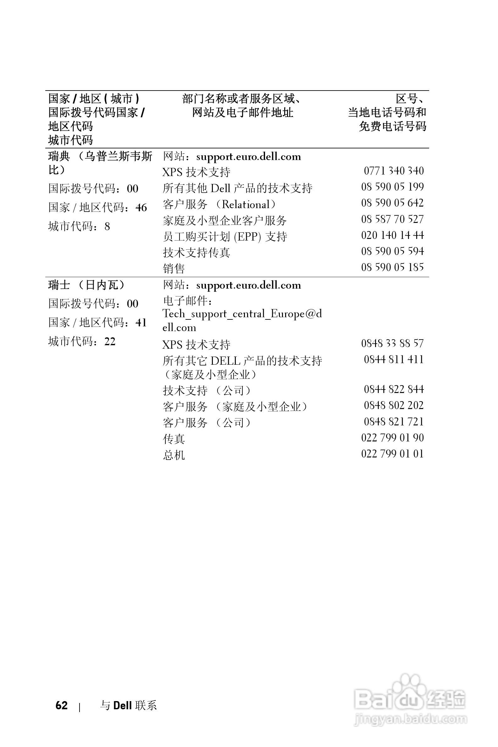 DELL 1800MP投影机说明书:[29]