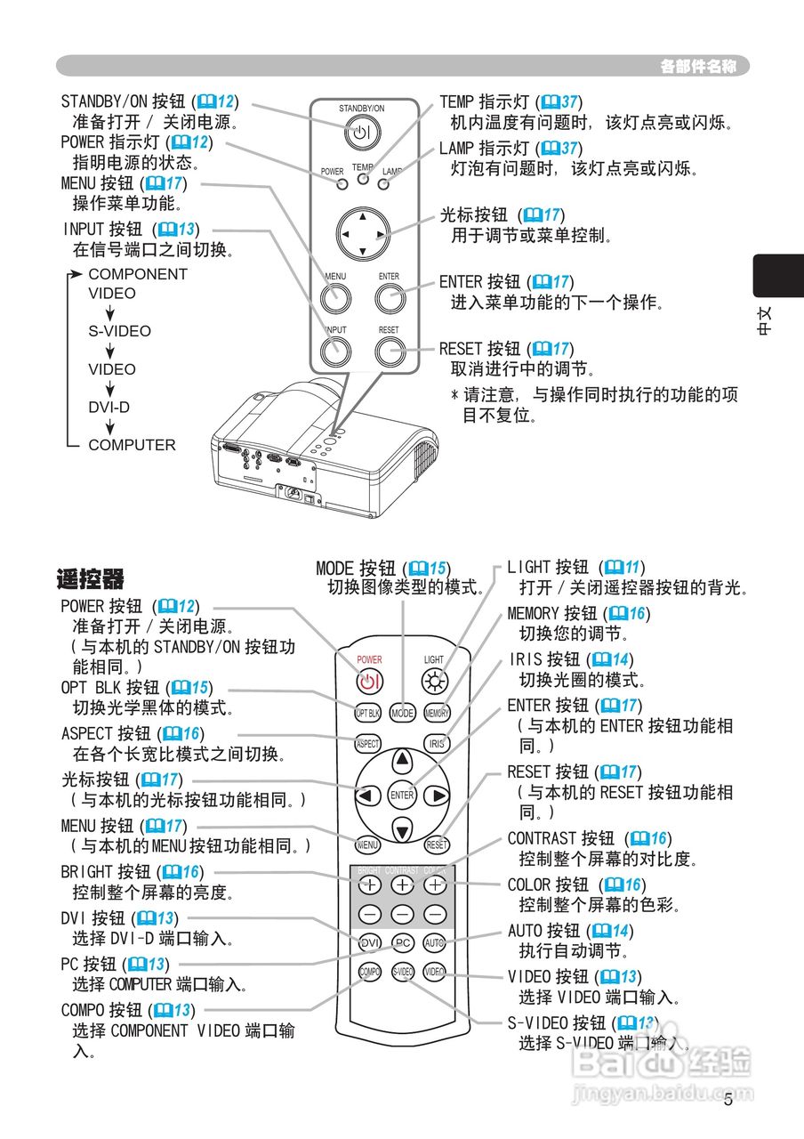日立 PJ-TX100投影机说明书:[1]