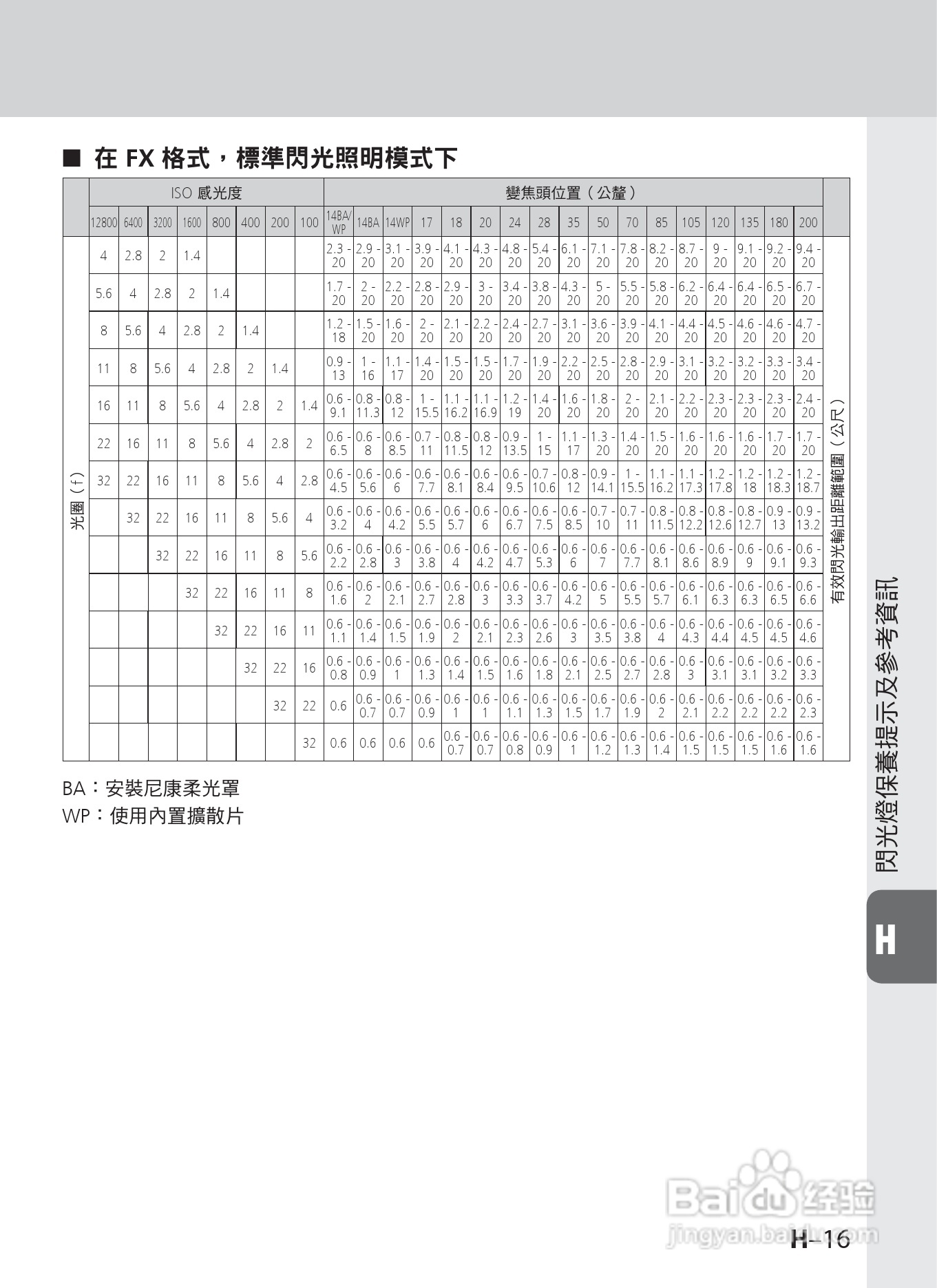 尼康 SB-910数码相机说明书:[13]