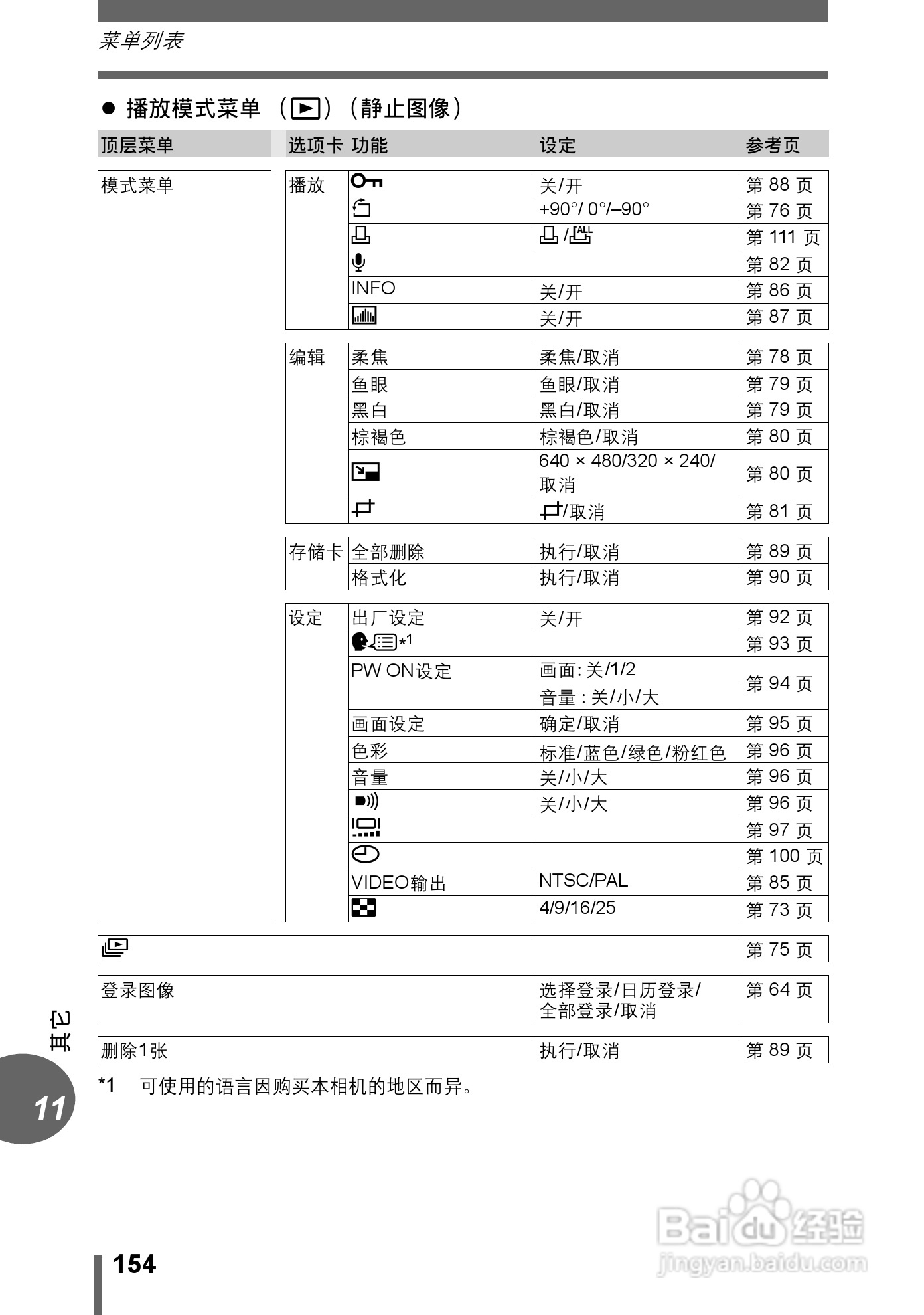 奥林巴斯 μ-500 D数码相机说明书:[16]