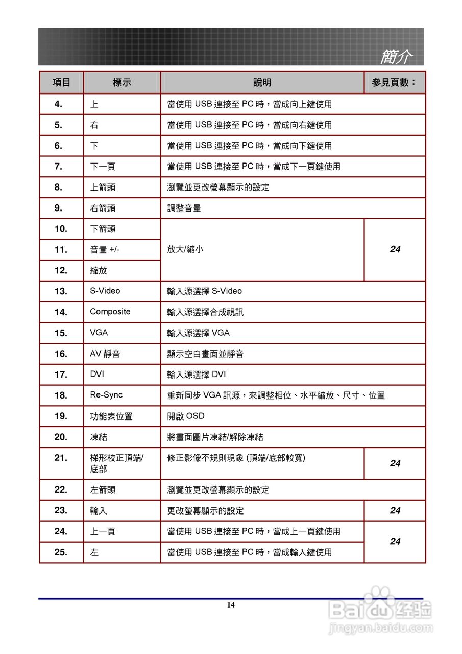 奥图玛投影机EP771型说明书:[2]