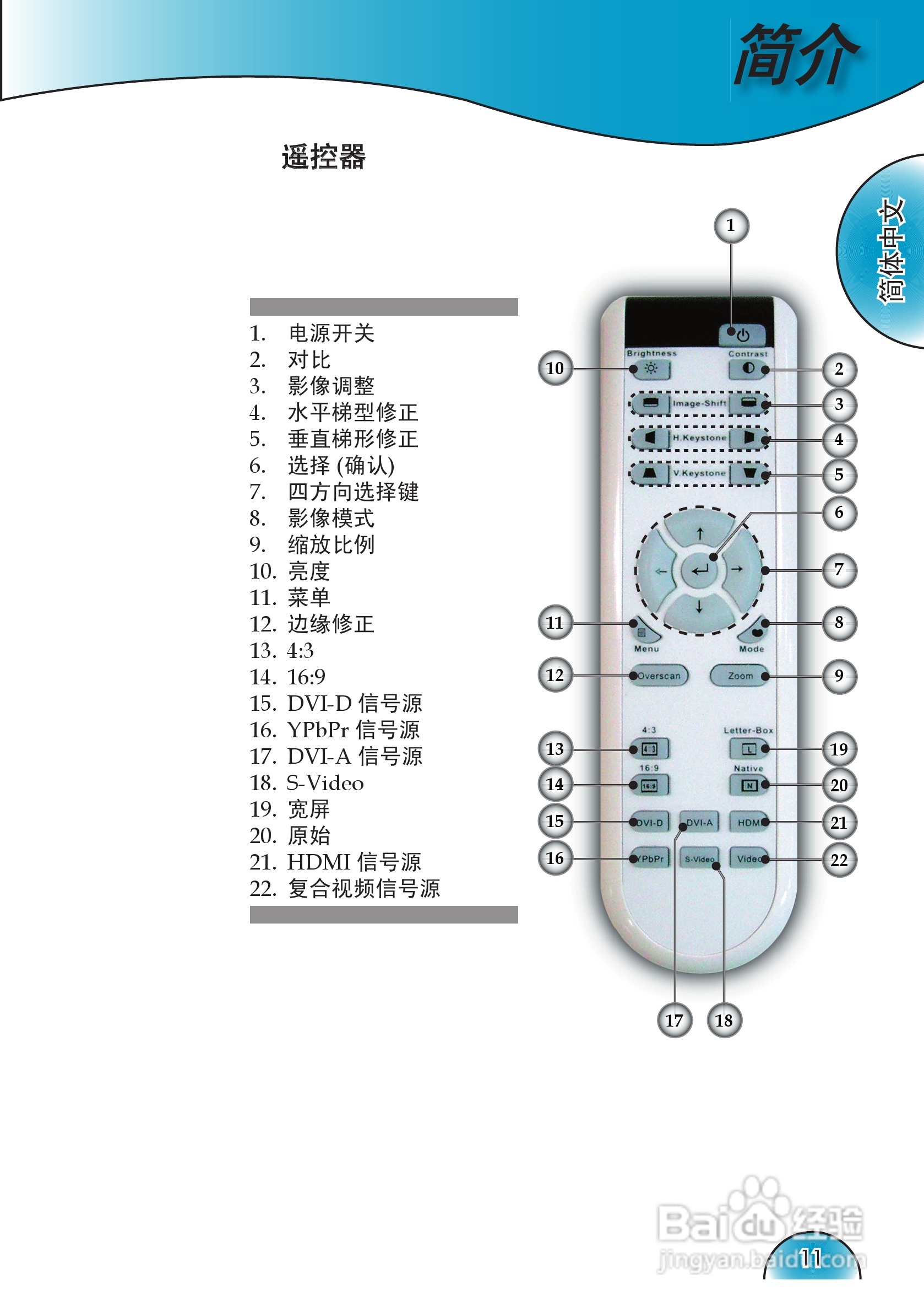 奥图码 HD72i投影机说明书:[2]