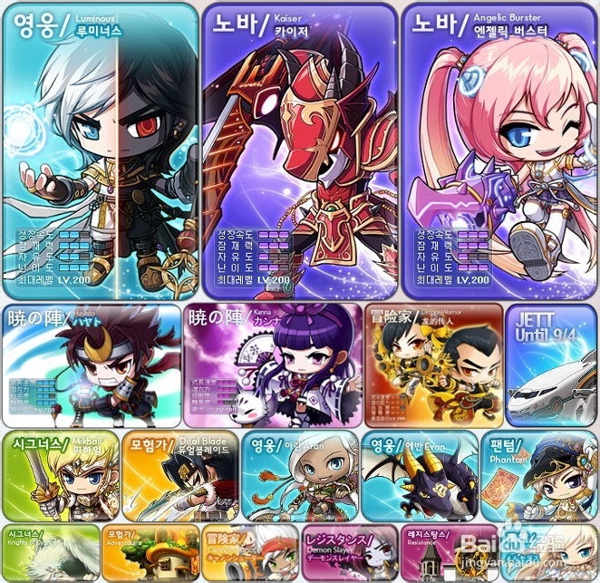 冒险岛龙的传人属性加点