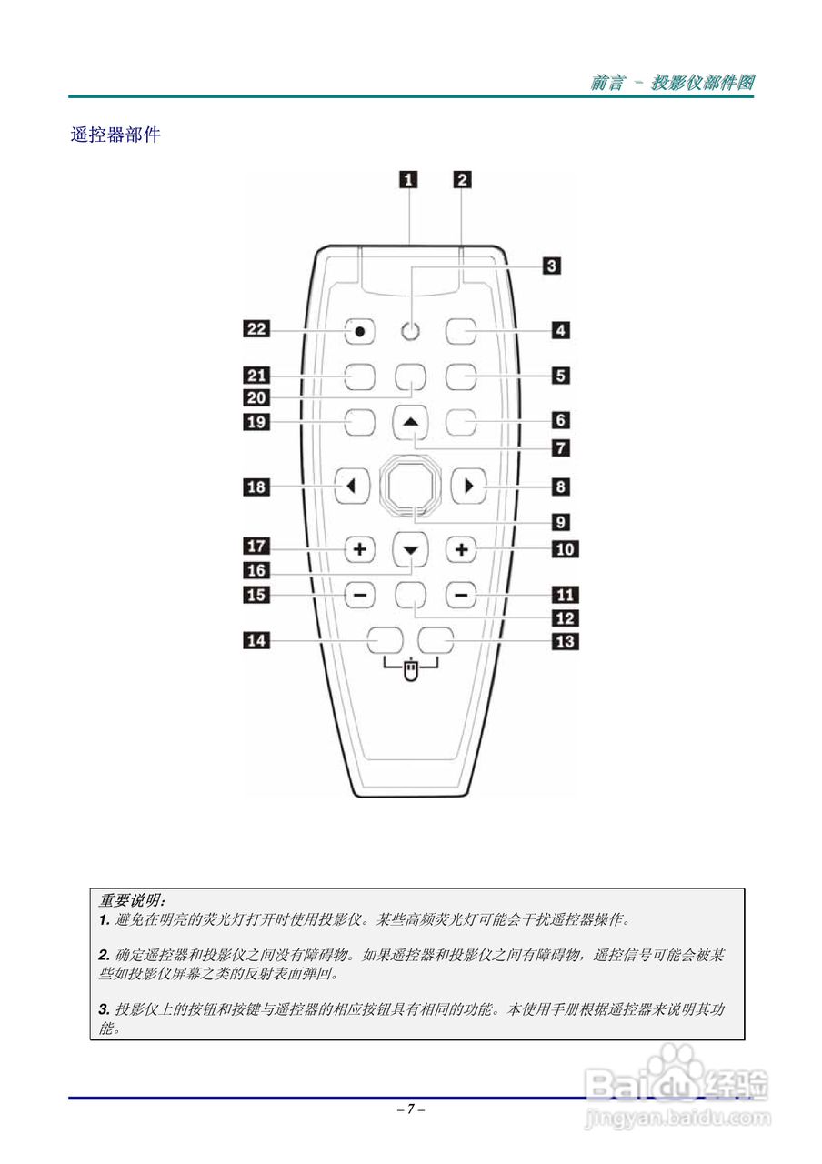 丽讯Vivitek D630投影机说明书:[2]
