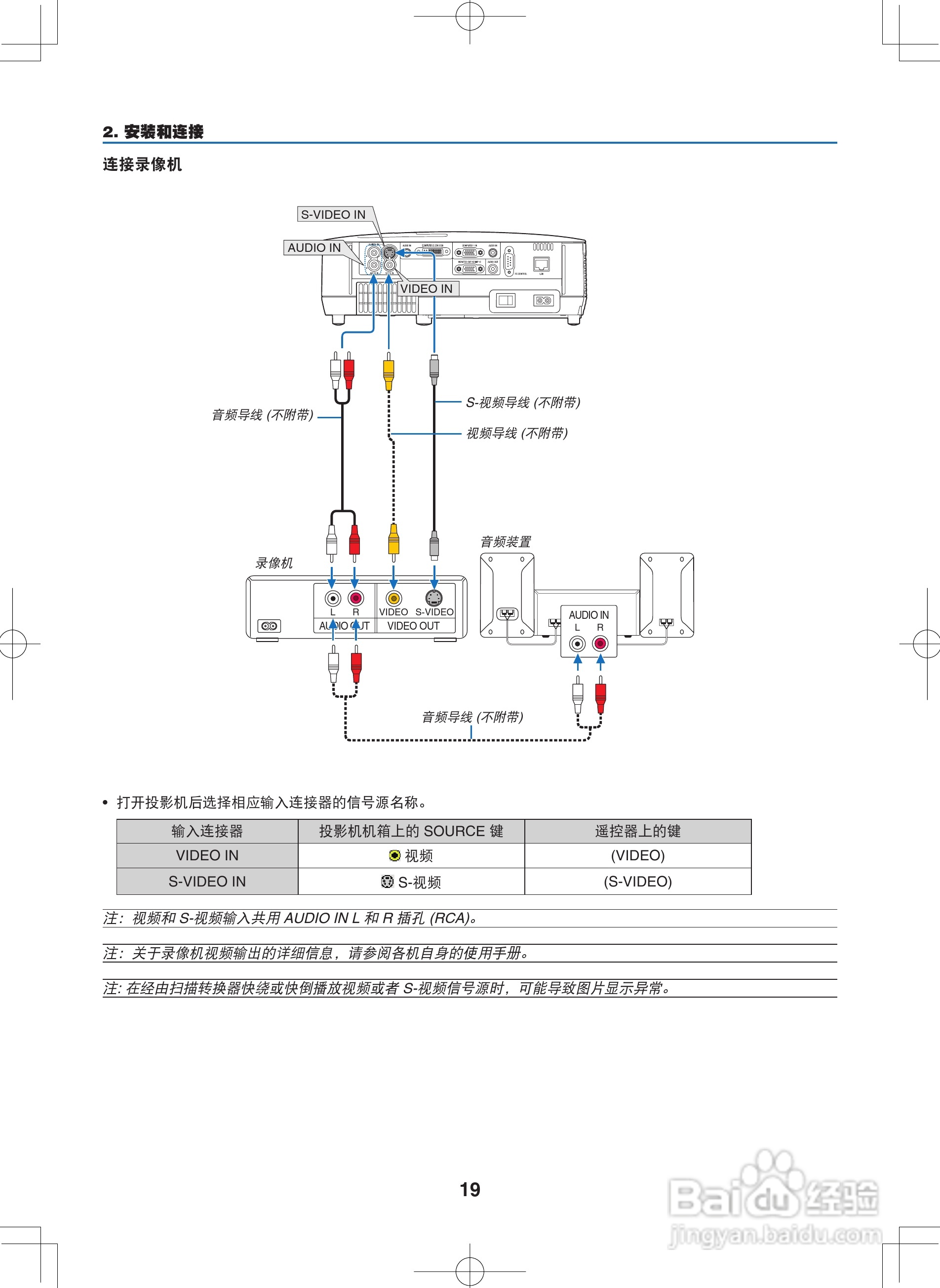 NEC NP400C投影机说明书:[3]