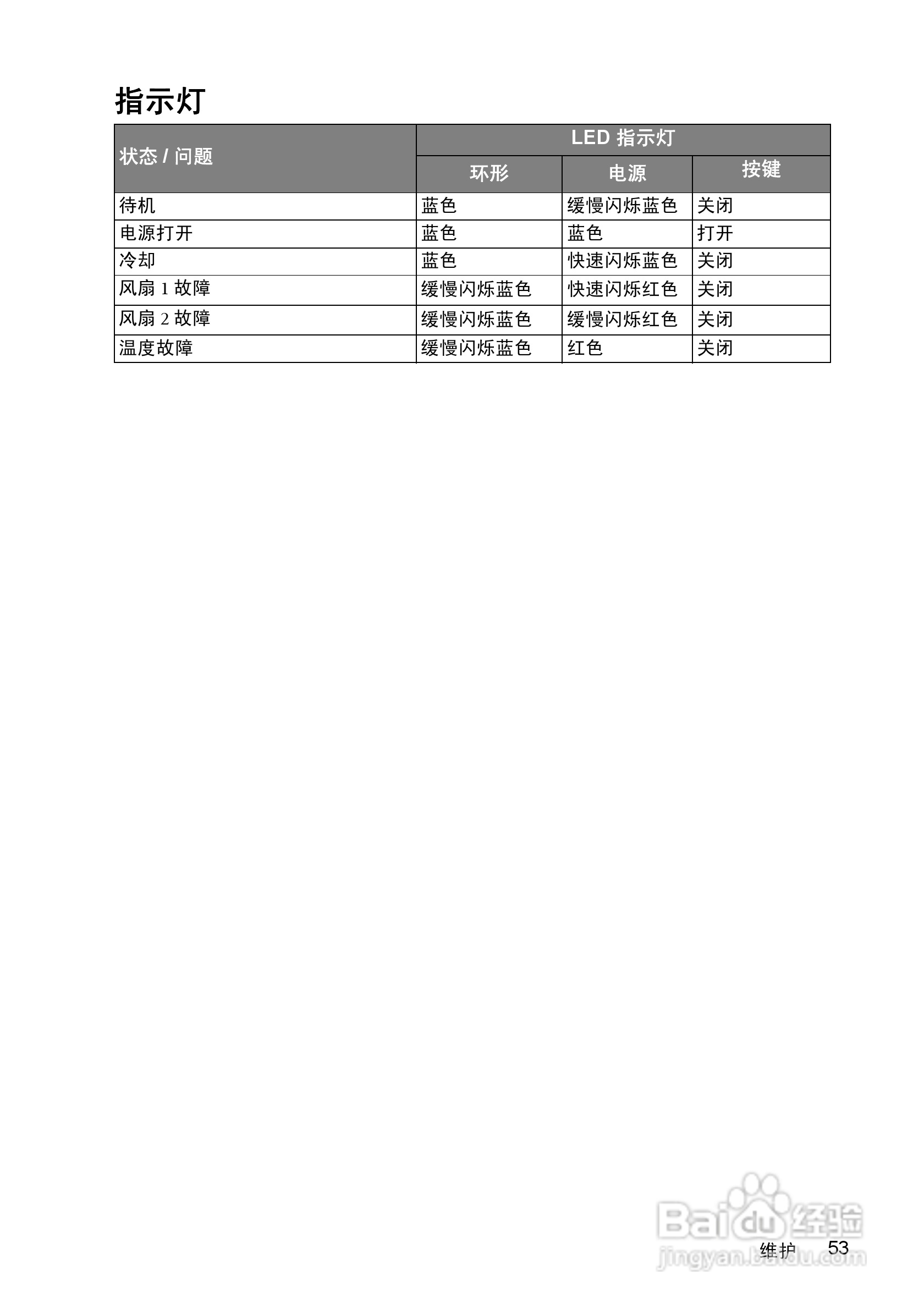 明基GP1投影仪使用说明书:[6]