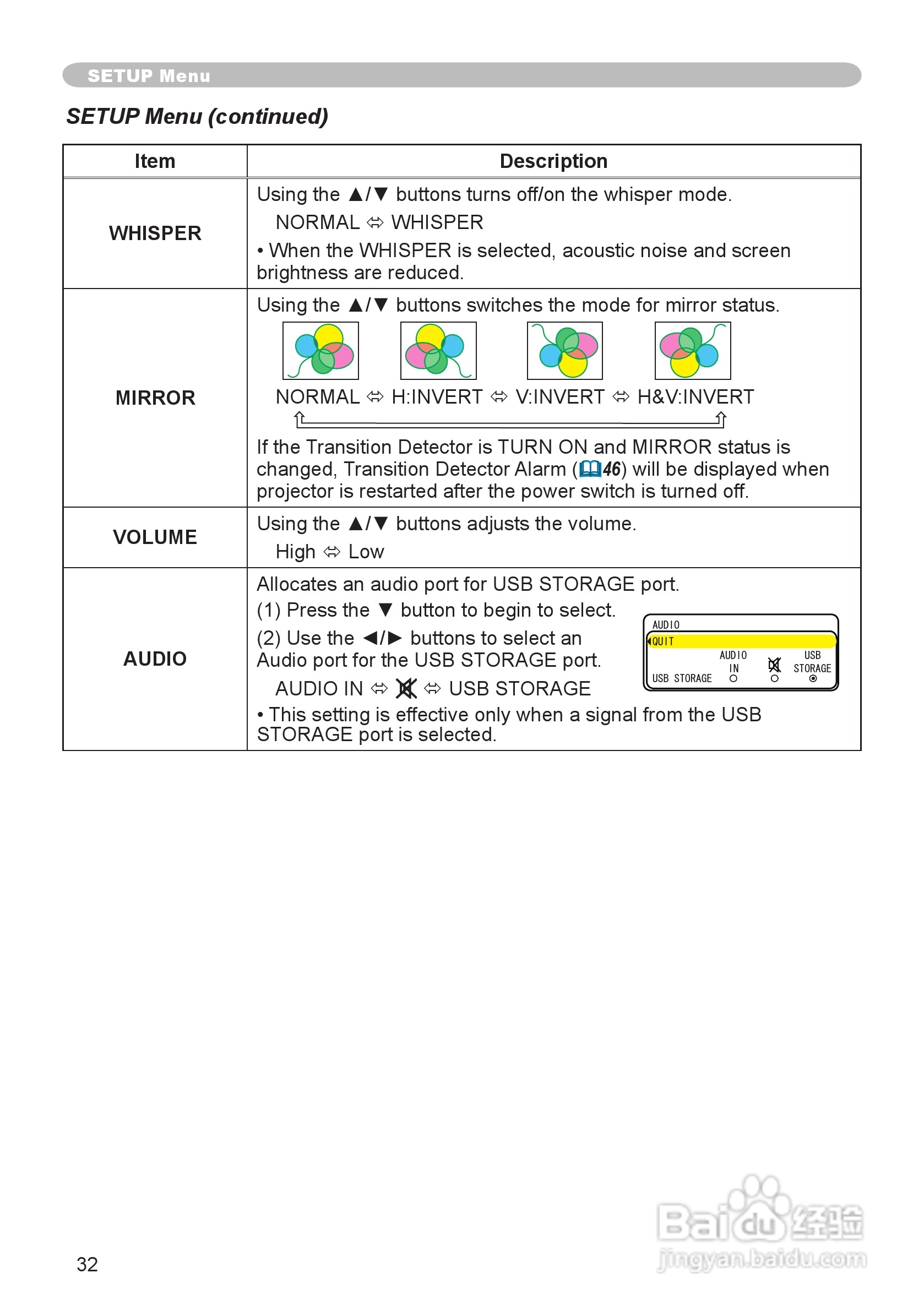 日立CPX5投影机使用说明书:[4]