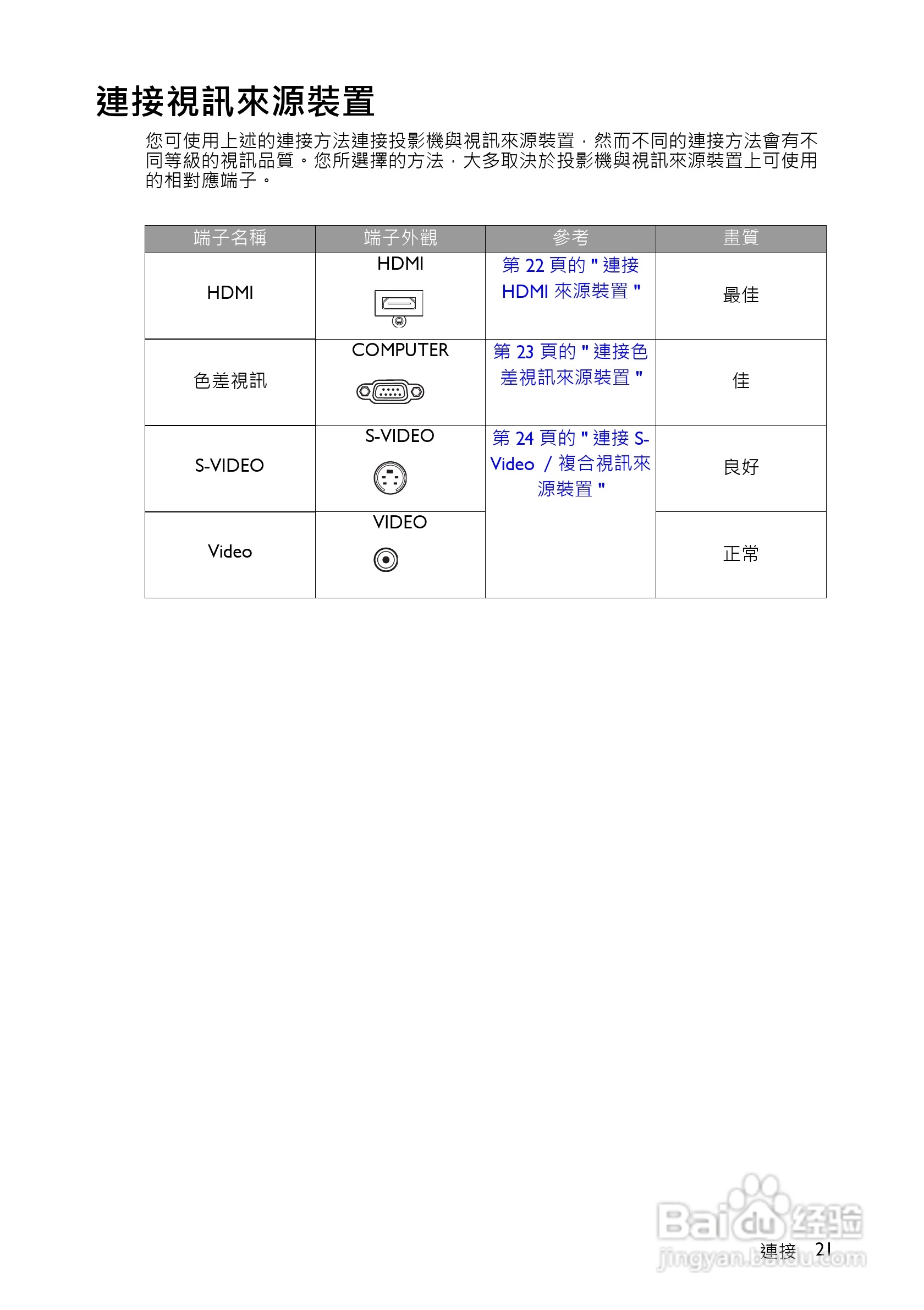 明基MS516投影机使用说明书:[3]