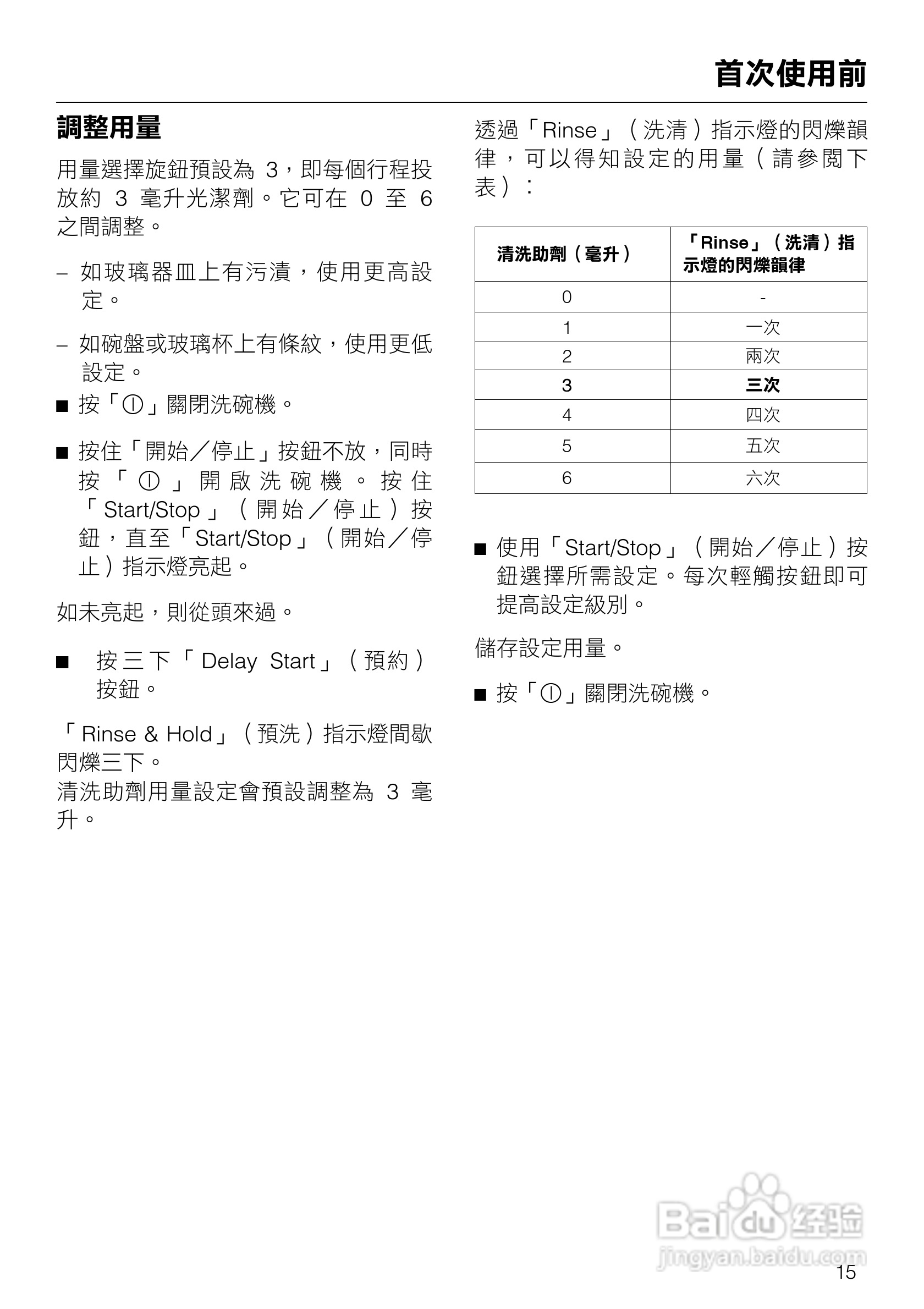美诺Miele洗碗机G1143使用说明书:[2]