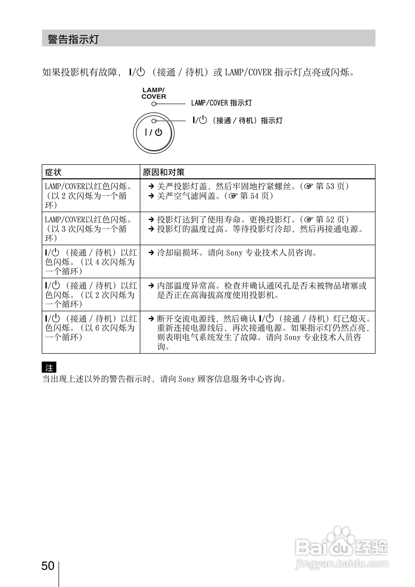 SONY视频投影机VPL-AW15 VPL-AW10使用说明书:[5]
