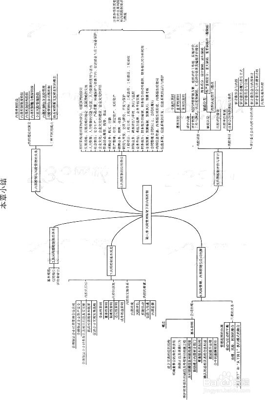 如何备考2015年注会中的公司战略与风险管理