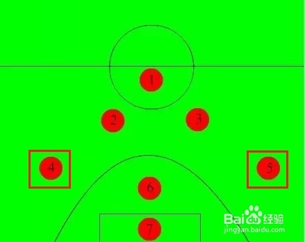 7人足球边后卫基础和站位