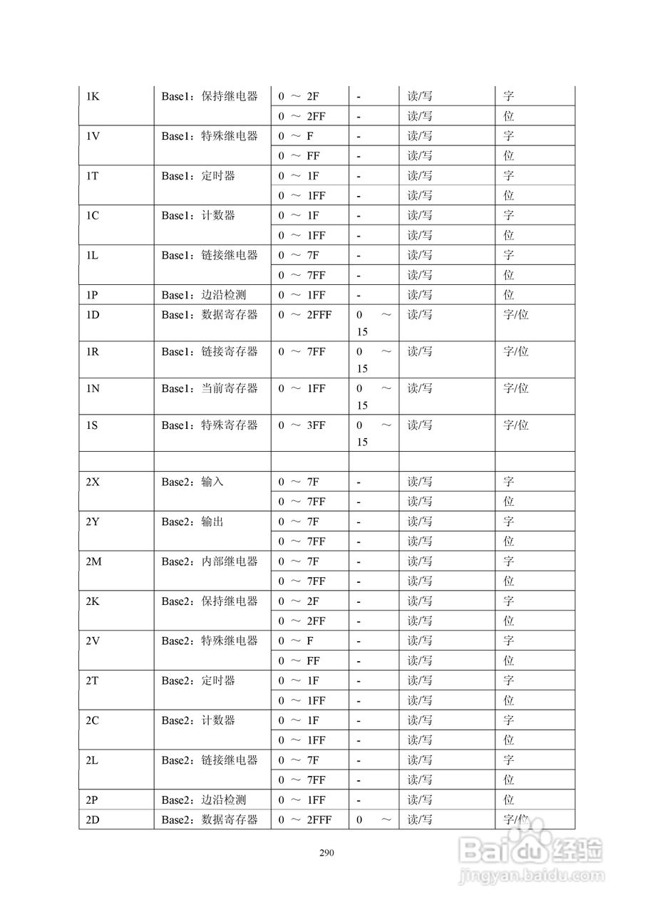Koyo Value Technology 工业触摸屏C-more系列用户手册:[30]
