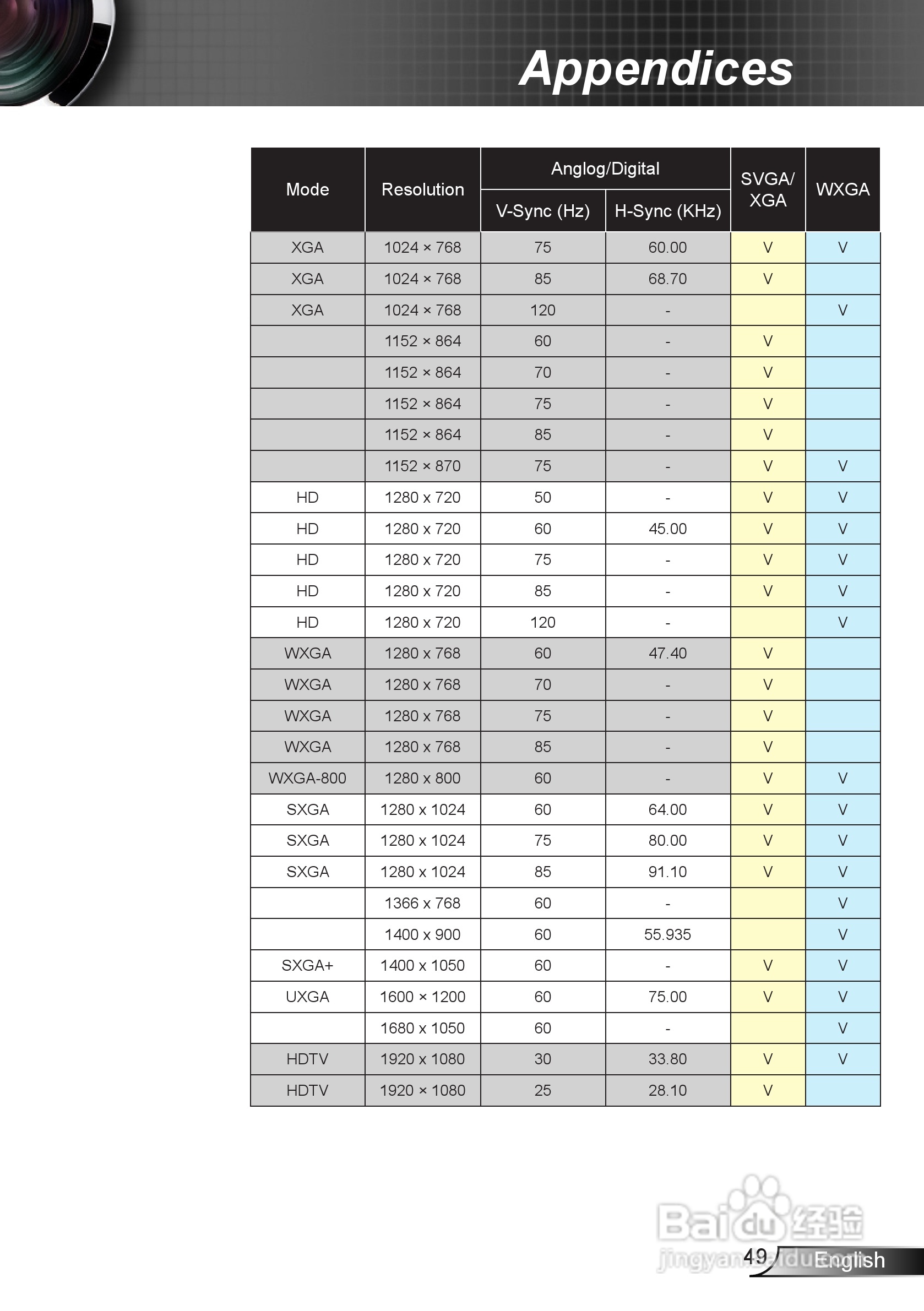 奥图码EW539投影机使用说明书:[5]