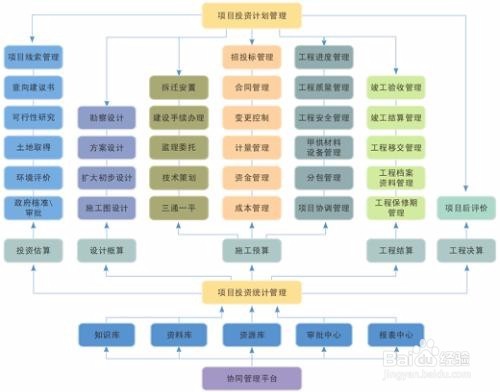 如何做好一个软件项目