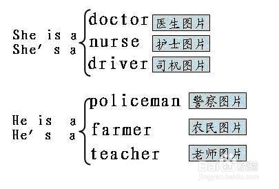 怎样学习英语（二）